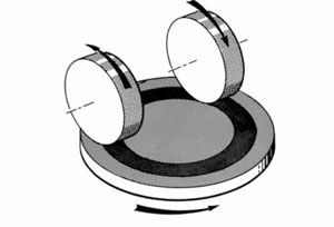5135/5155耐磨試驗機轉向